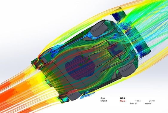 CFD example.